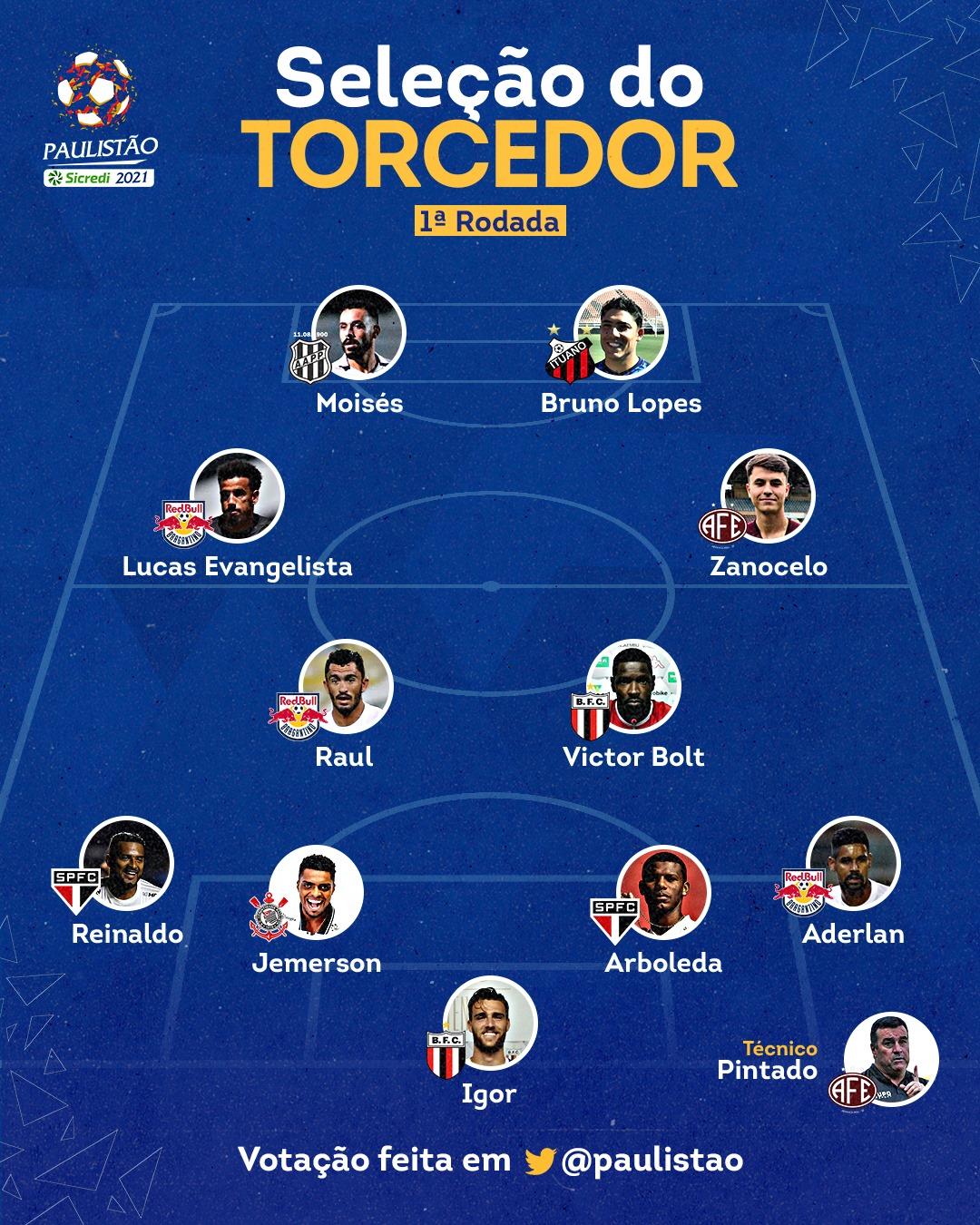 Seleção da primeira rodada - Paulistão 2021!