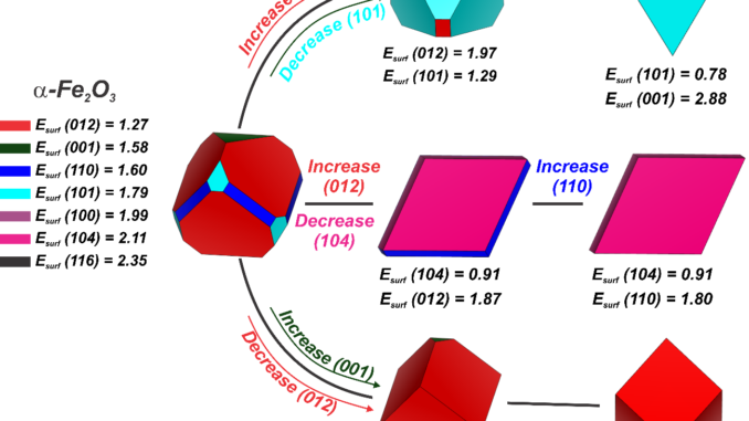 Pesquisa do CDMF aborda aplicação do óxido de ferro para detecção de gases tóxicos