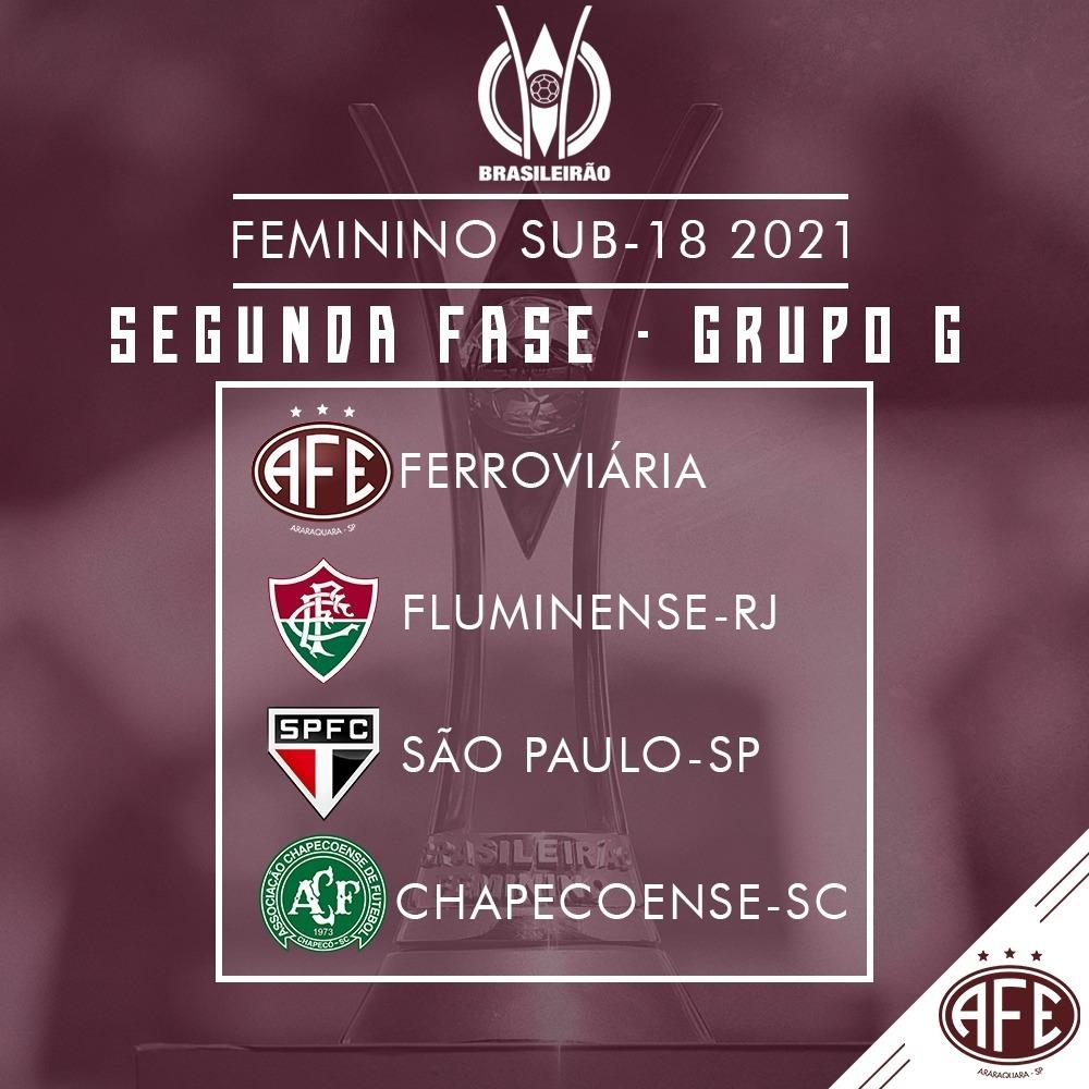 Grupo da próxima fase do Campeonato Brasileiro sub-18 2021!