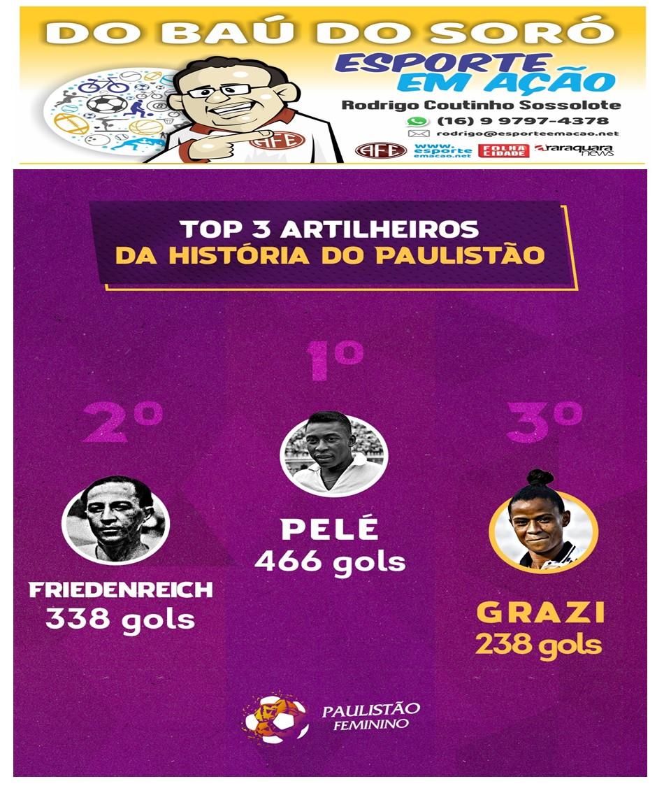 Do Baú do Soró - 18/03/2022 - Sexta-feira!