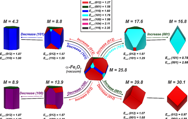 Pesquisa do CDMF incentiva a investigação de novos materiais irradiados