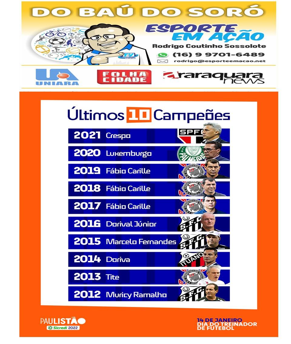 Do Baú do Soró - 10/03/2022 - Quinta-feira!