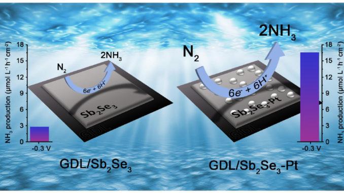 CDMF apresenta método para produção de amônia a partir da redução do nitrogênio e da aplicação de luz solar