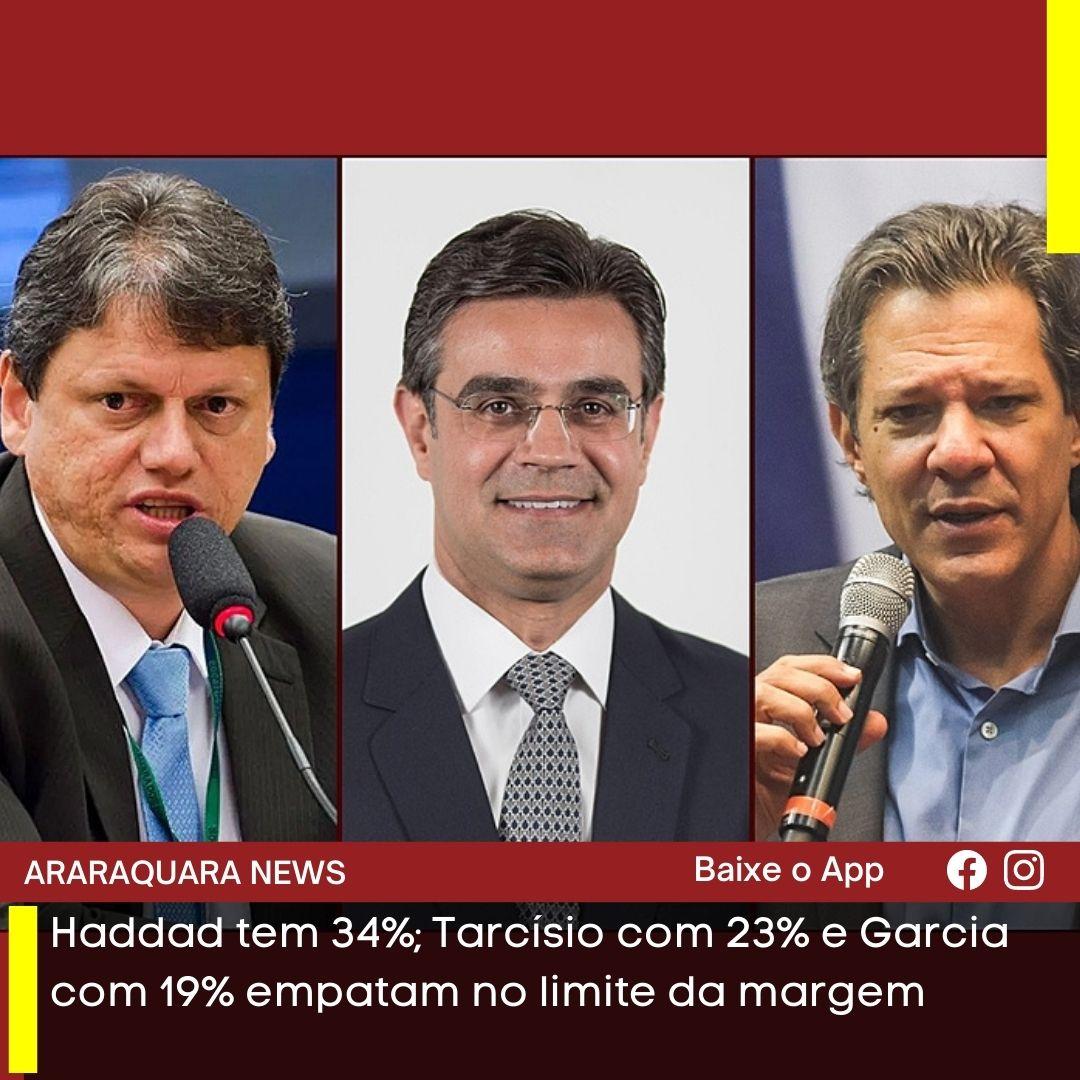 Pesquisa: Haddad tem 34%; Tarcísio com 23% e Garcia com 19% empatam no limite da margem