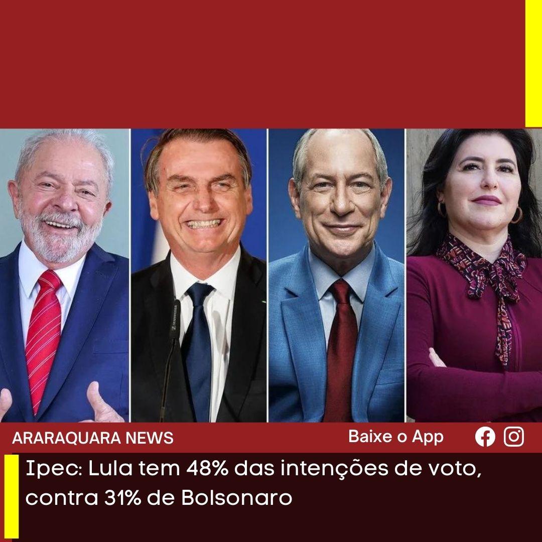 Ipec: Lula tem 48% das intenções de voto, contra 31% de Bolsonaro