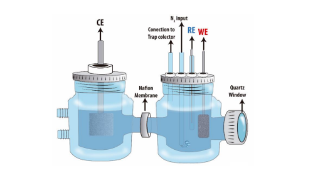 Pesquisa do CDMF e do CINE apresenta eletrodo que permite converter nitrogênio em amônia em condições ambientalmente amigáveis