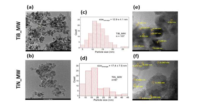 Pesquisa do CDMF obtém radicais eficientes para a oxidação de poluentes orgânicos