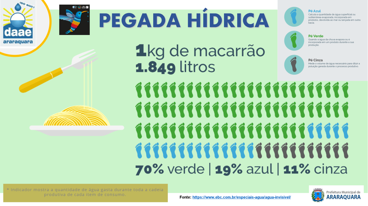22 DE MARÇO – DIA MUNDIAL DA ÁGUA