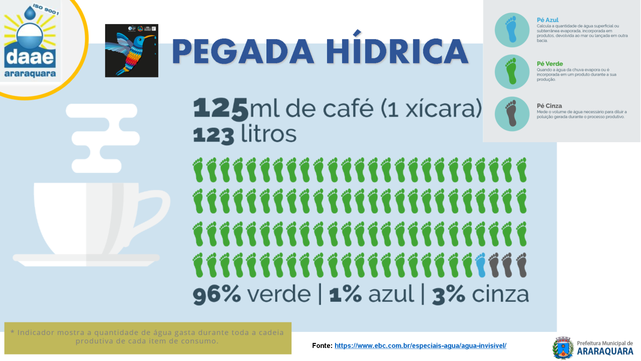 22 DE MARÇO – DIA MUNDIAL DA ÁGUA