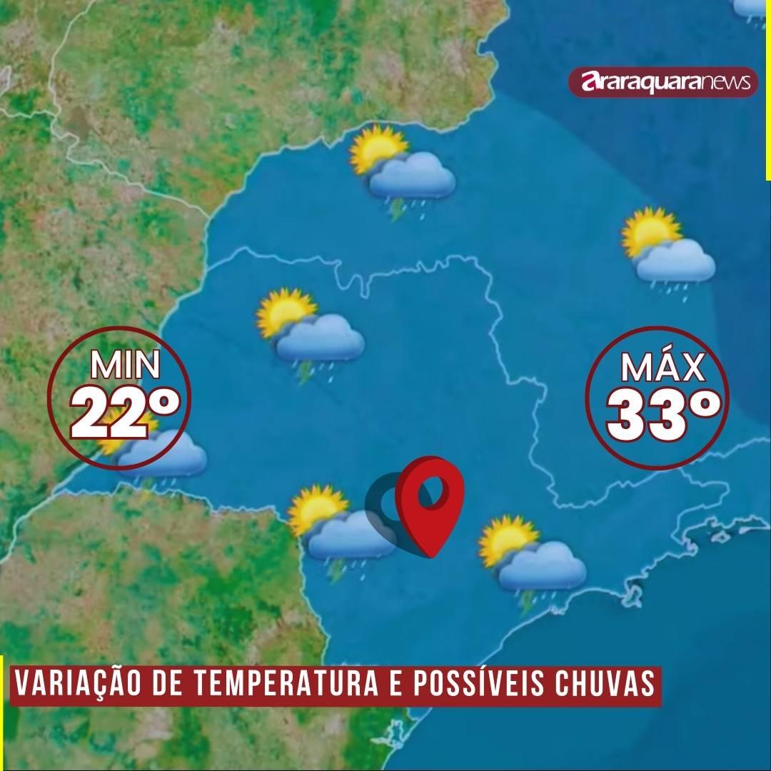 Clima do Dia: Variação de Temperatura e Possíveis Chuvas