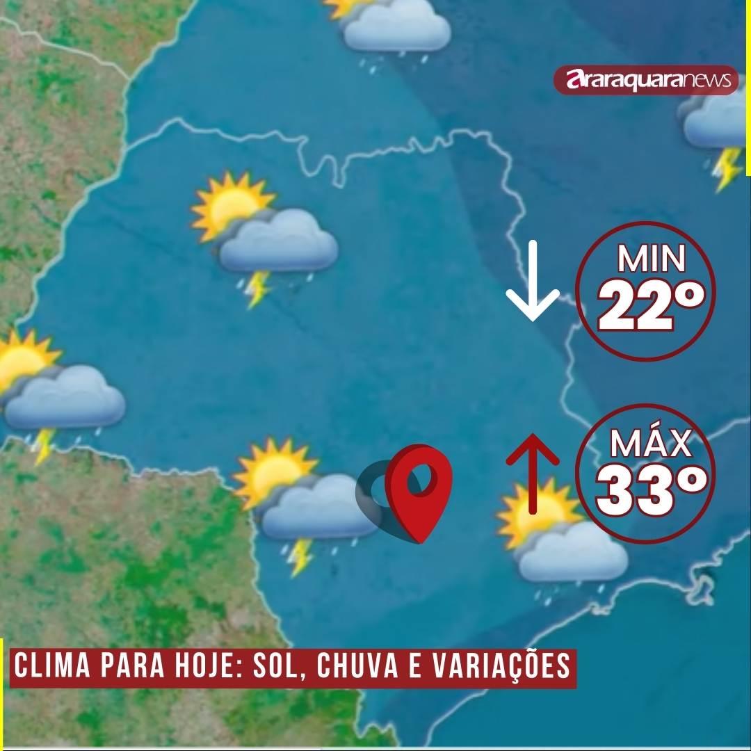 Clima para Hoje: Sol, Chuva e Variações