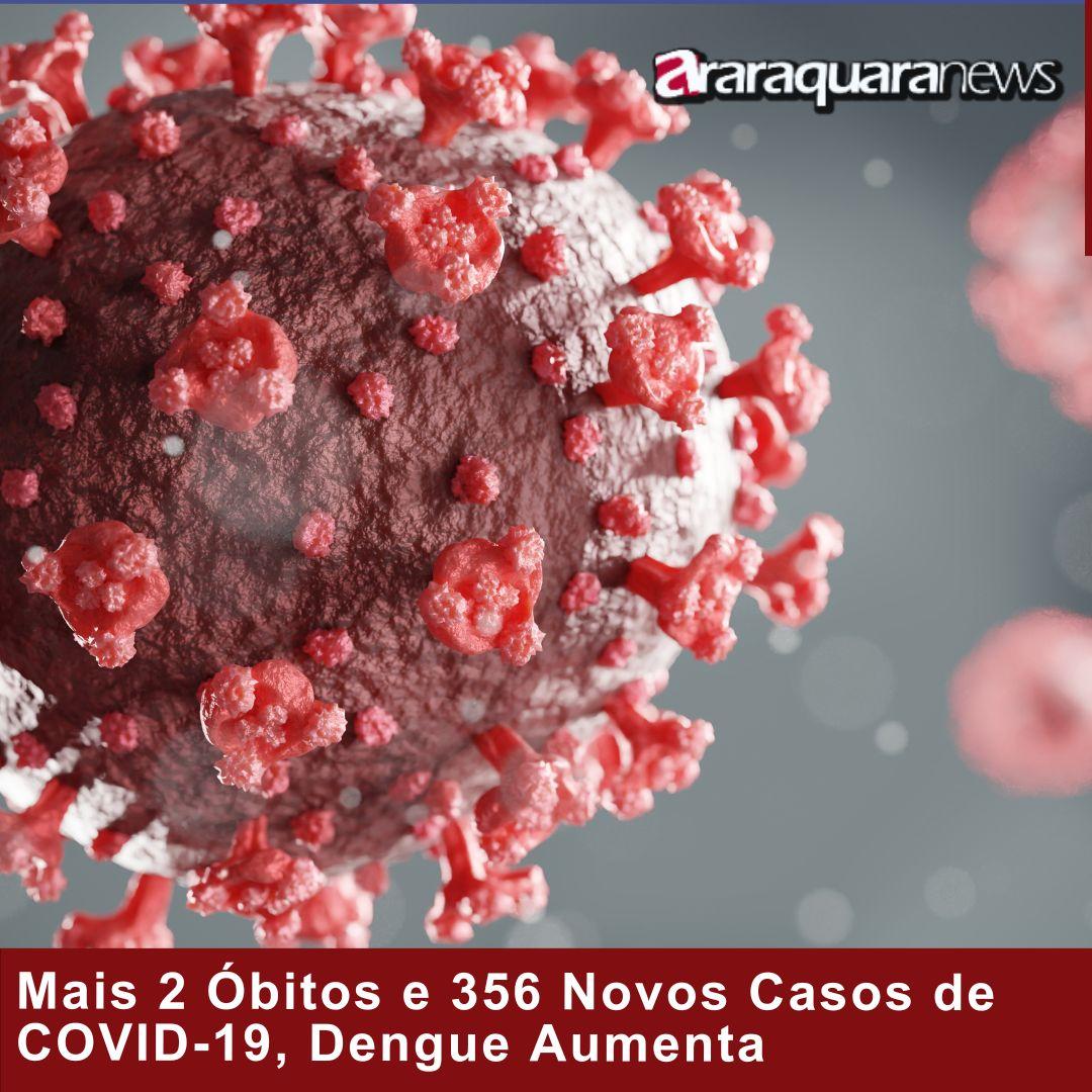 Mais 2 Óbitos e 356 Novos Casos de COVID-19, Dengue Aumenta