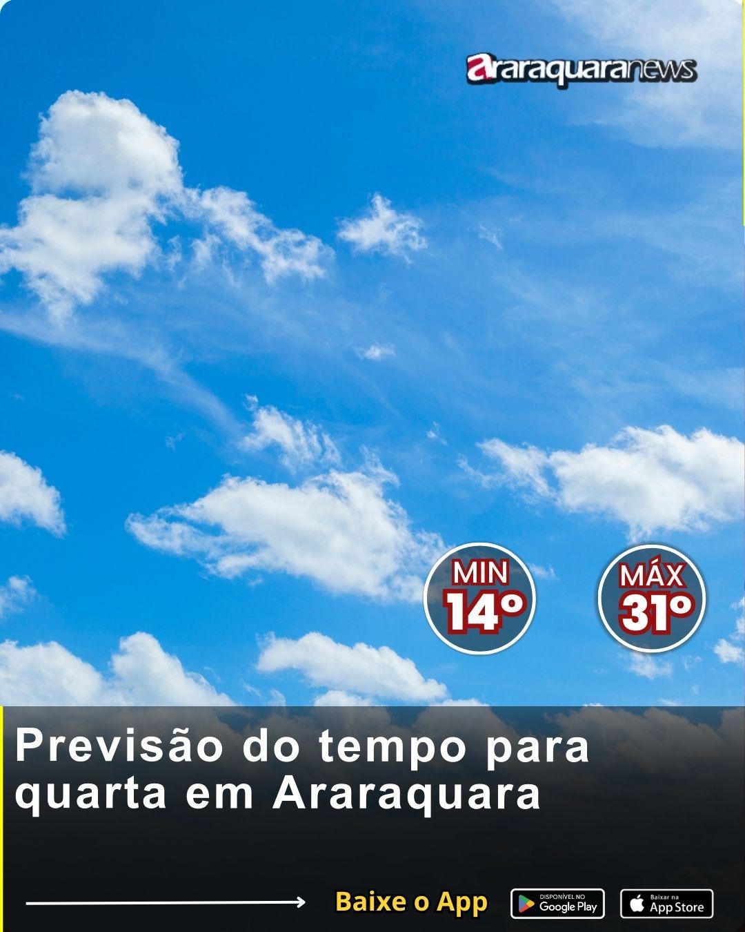 Previsão do tempo para quarta em Araraquara