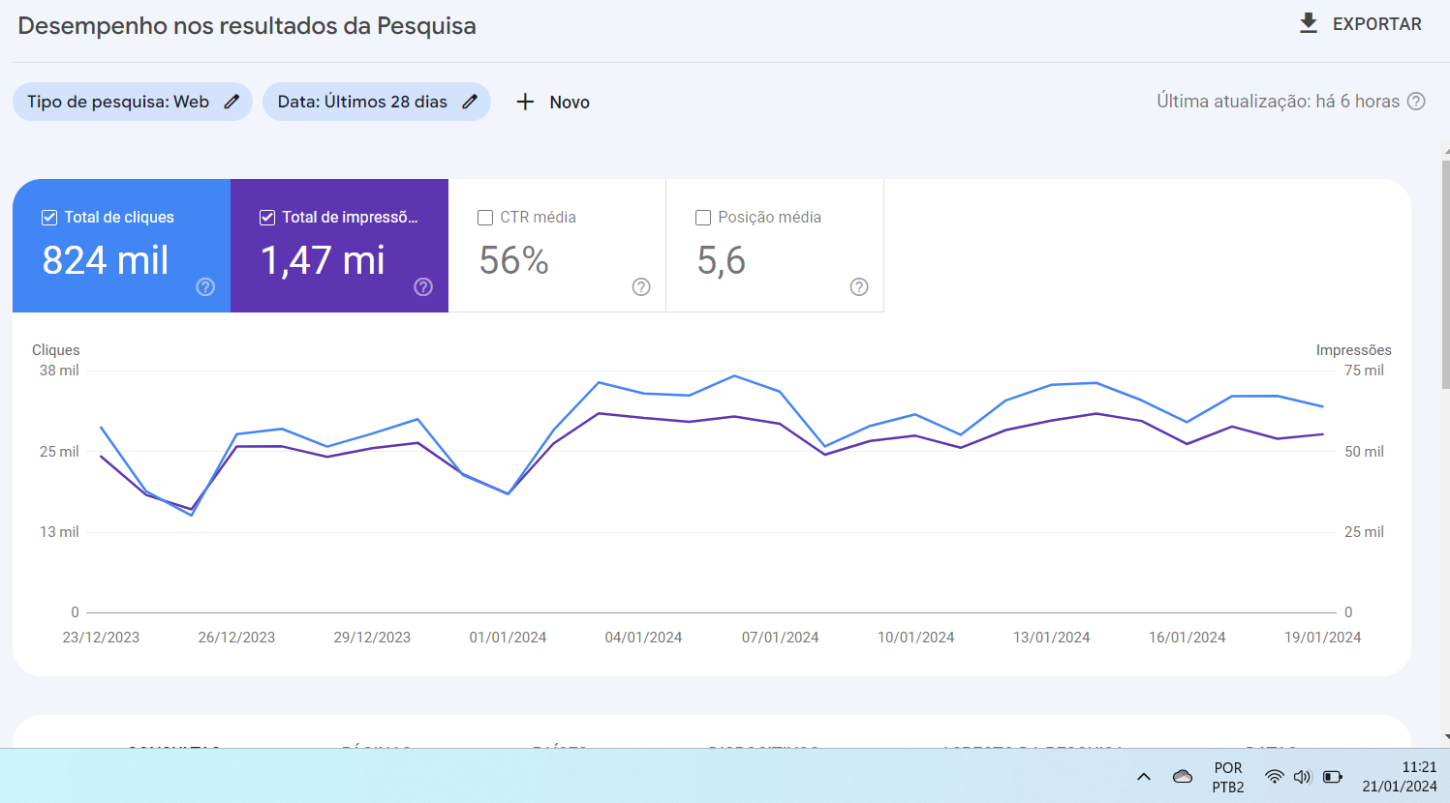 Coisas que Levaram à Recuperação do Google Helpful Content Update (HCU): O Que Mudou no SEO?