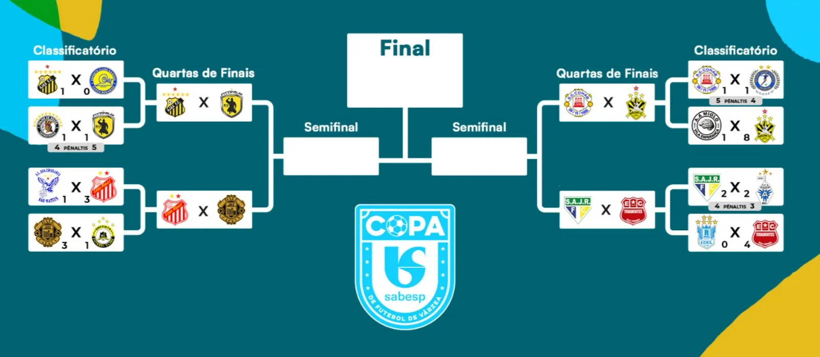 Copa Sabesp: definidos classificados e confrontos das quartas de final