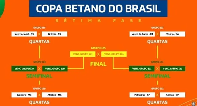 Sorteio das quartas de final da Copa do Brasil define três clássicos
