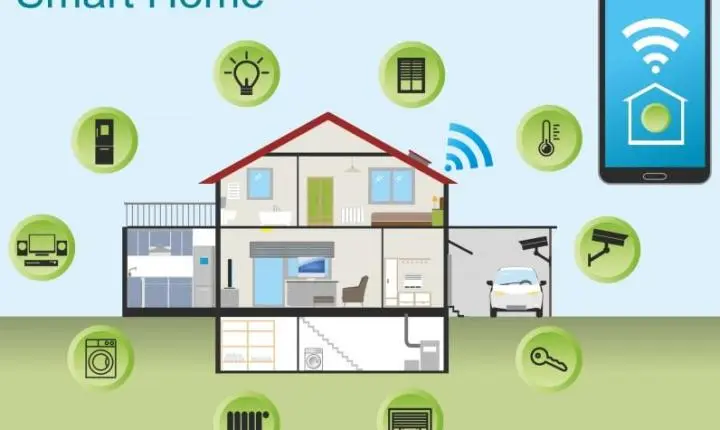 Residências modernas: automação, conforto e segurança